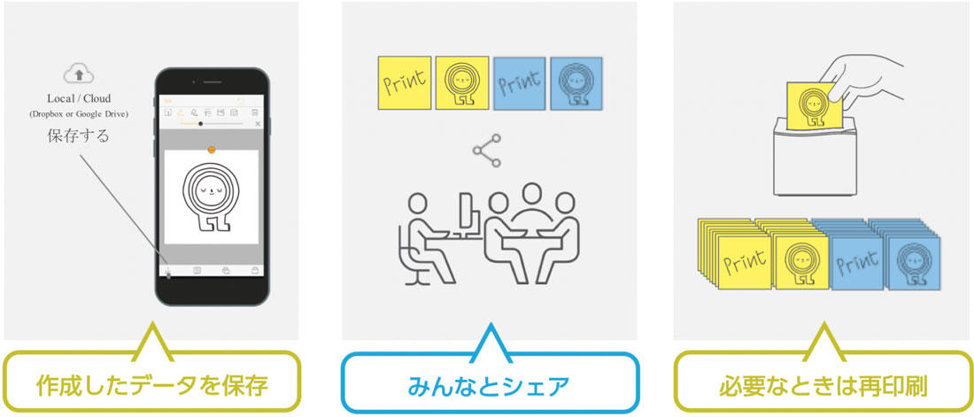 スマホの画面をその場でプリントアウト！感熱紙でインク交換不要な
