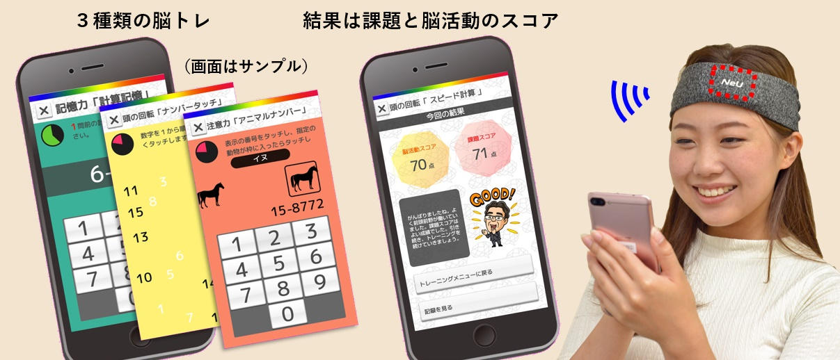 最新技術で、脳活動をいつでもどこでも計れる！脳活動センサー