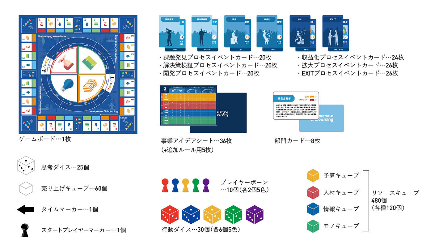 [新規事業ボードゲーム] イントレプレナーオンボーディング ボードゲーム a56b6b136923730e4ef179bb2116a4