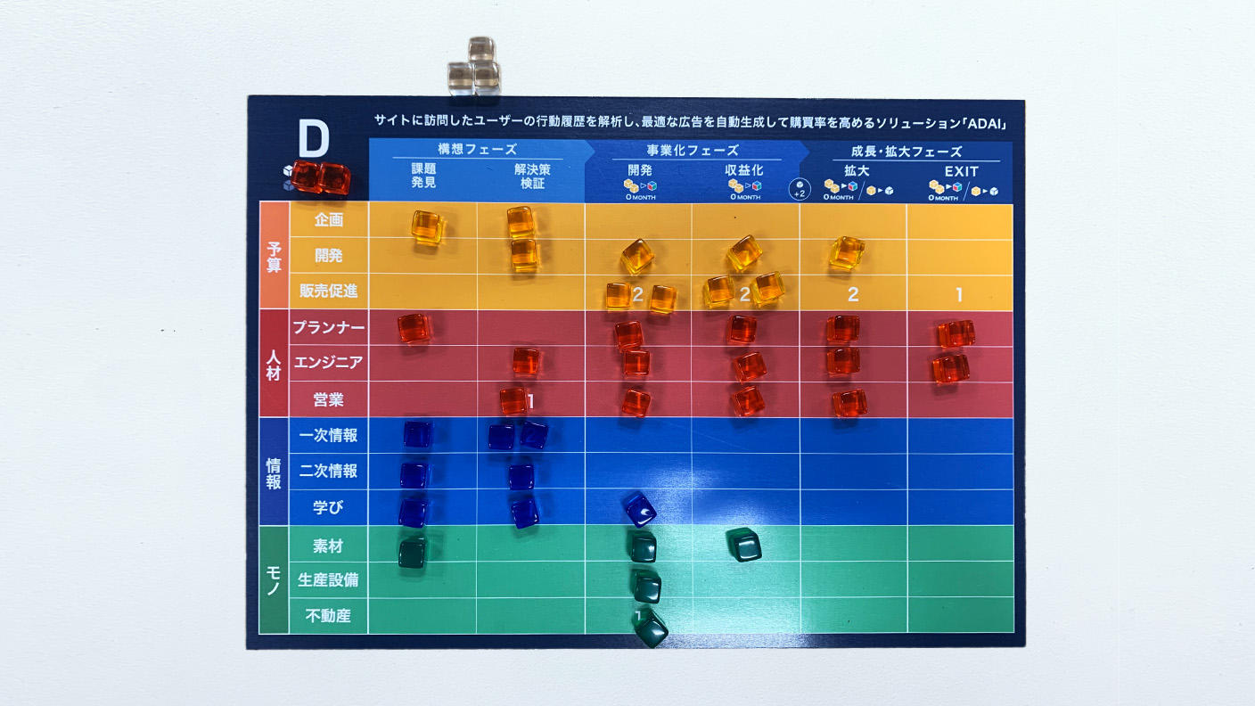 [新規事業ボードゲーム] イントレプレナーオンボーディング ボードゲーム 新規事業ボードゲーム本体＋Relic代表 北嶋著『新規事業開発