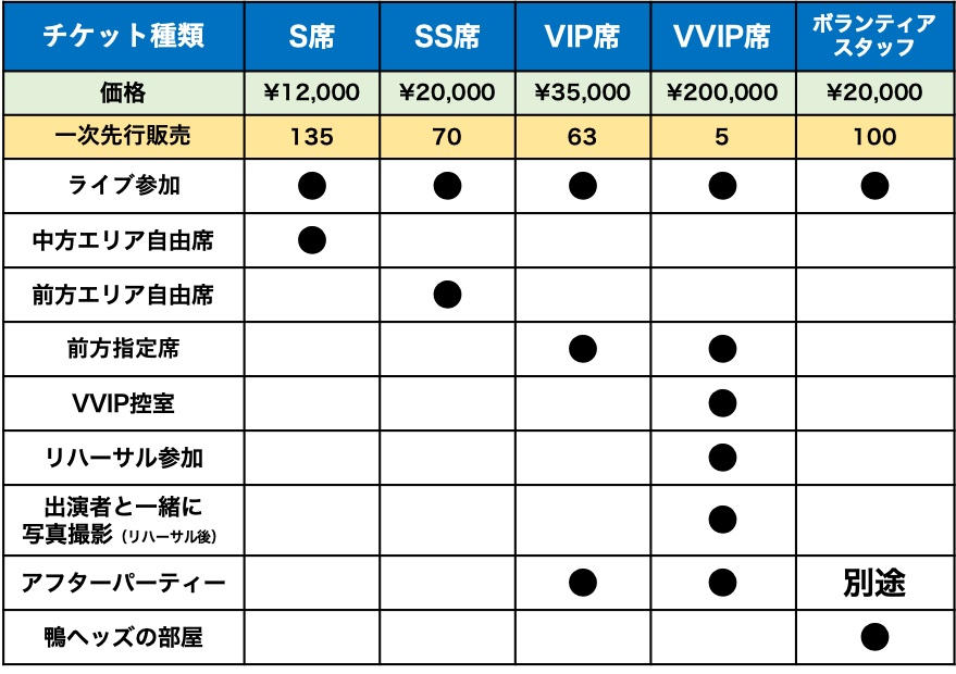 定価以下☆VIP SS席】レッチリ5/20(月)東京公演 限定グッズ付き 定価以下☆VIP SS席】レッチリ5/20(月)東京公演 限定グッズ付き