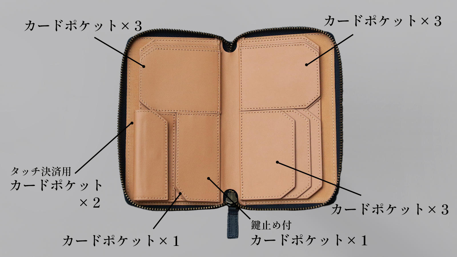 大人のための新感覚長財布】スマホも挟める多機能マルチウォレット