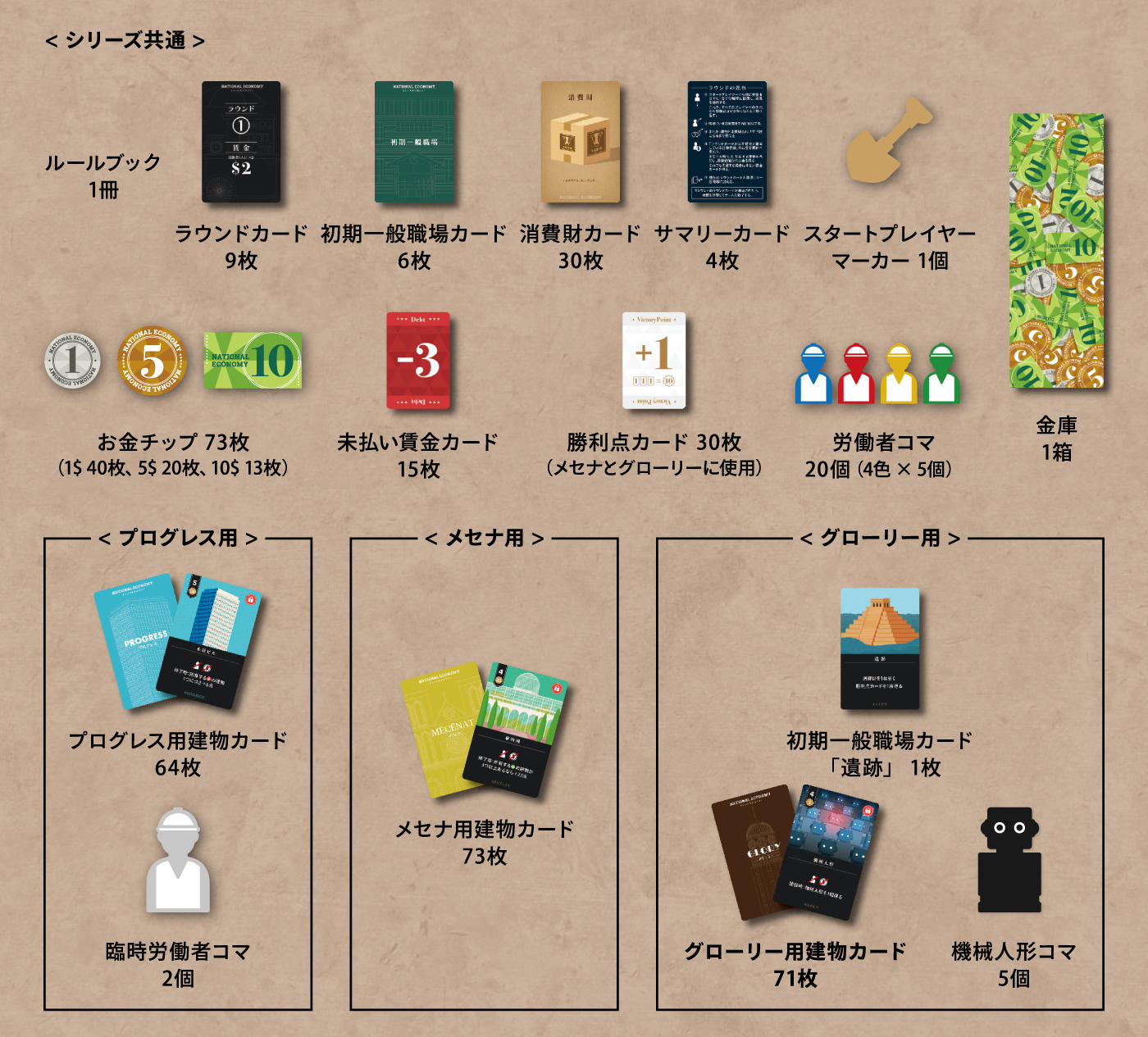 【新品　未開封】　2万円相当　ナショナルエコノミー　人気　ビジネスボードゲーム 2万円相当 ナショナルエコノミー 人気 ビジネスボードゲーム