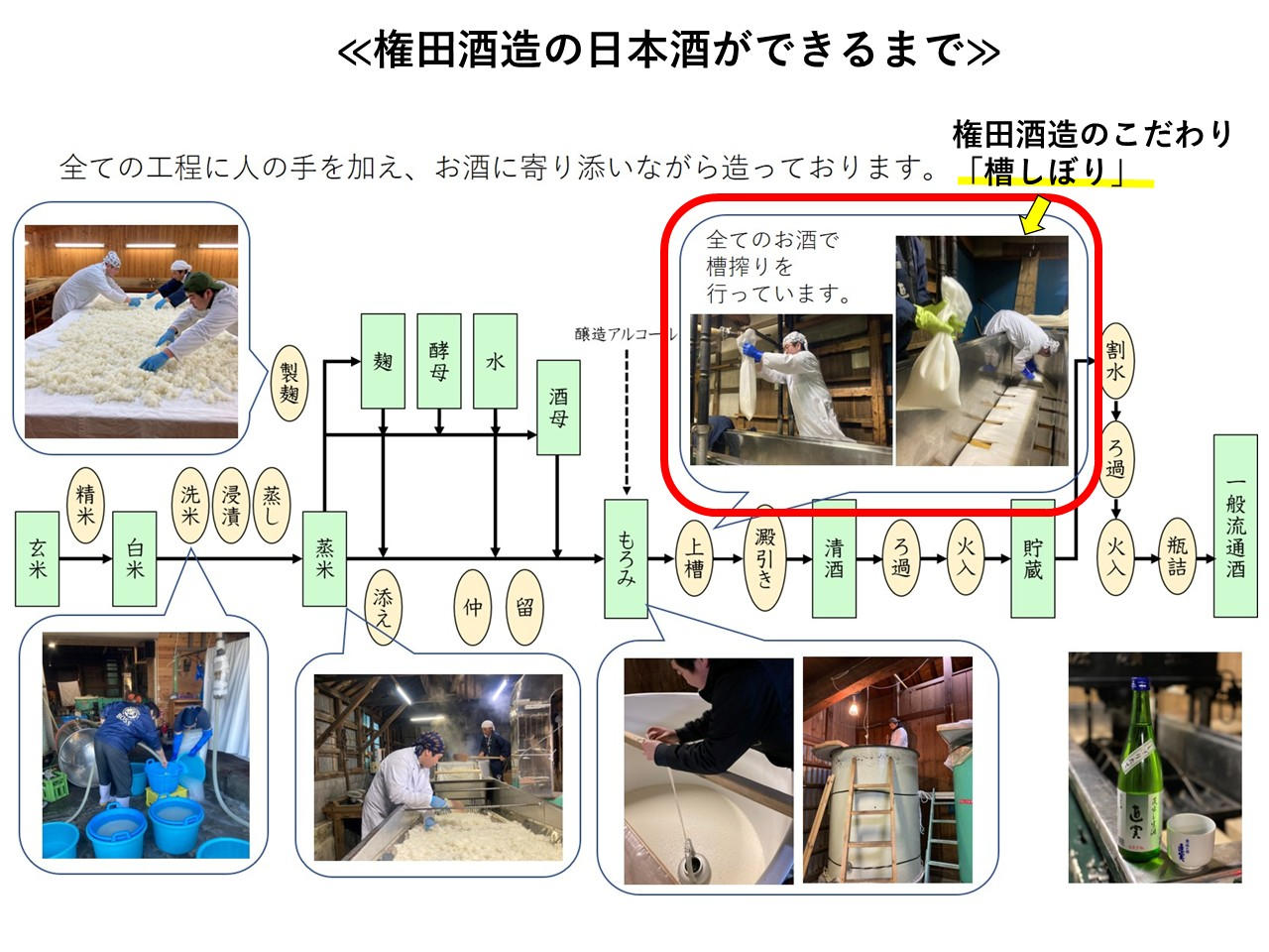 熊谷の老舗酒蔵が伝統技法「槽搾り」で醸した蔵の個性光る20年もの熟成