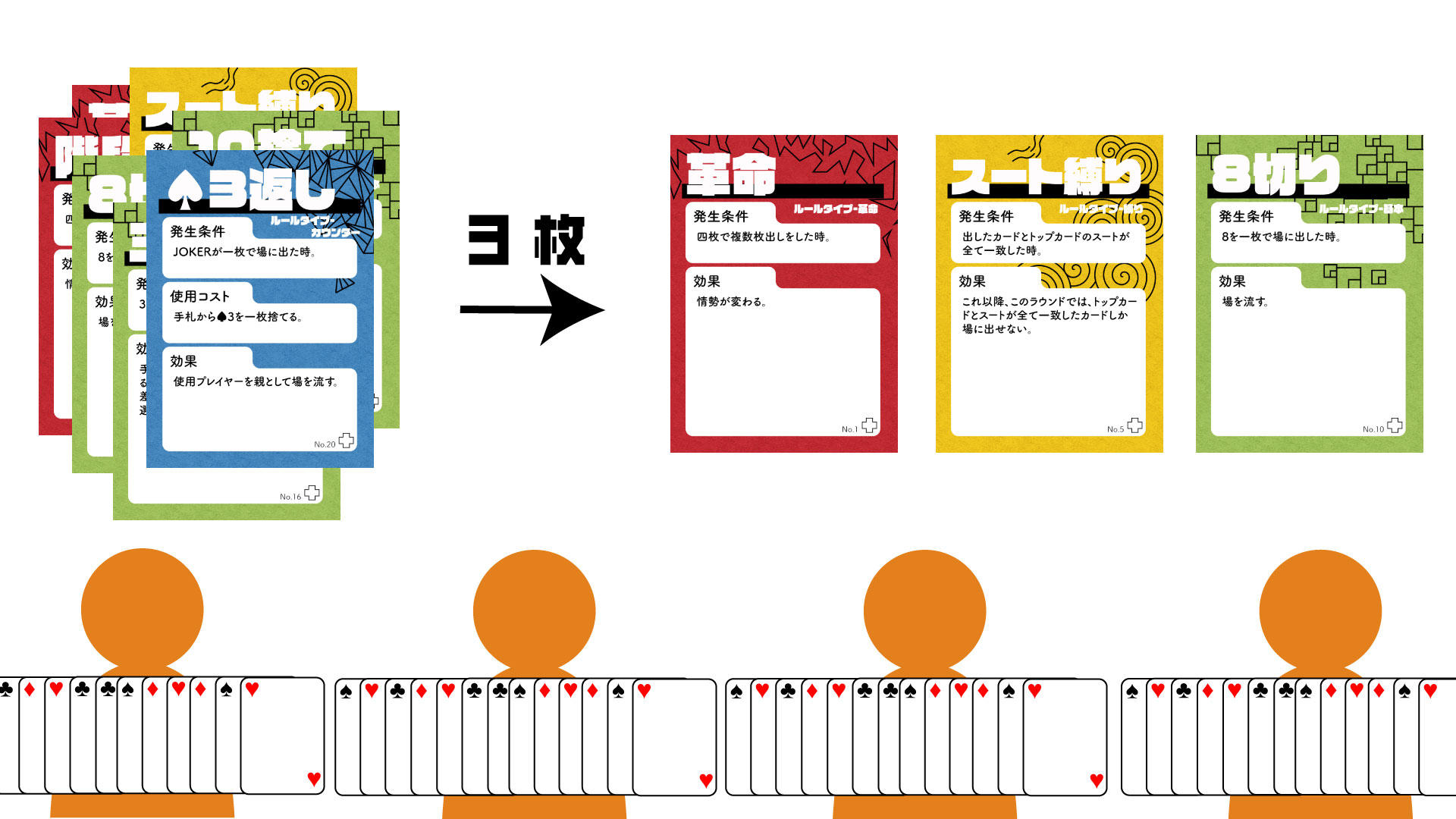無限に広がるルールで遊べる「大富豪＋（プラス）」を作りたい
