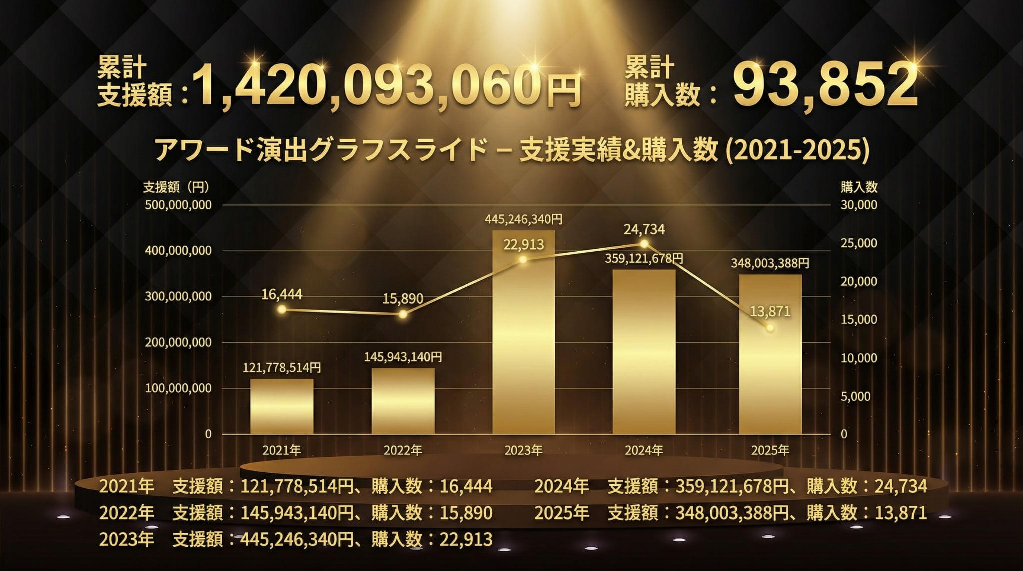 夢の実現装置を再起動！KAMO新サイトリニュアルプロジェクト始動