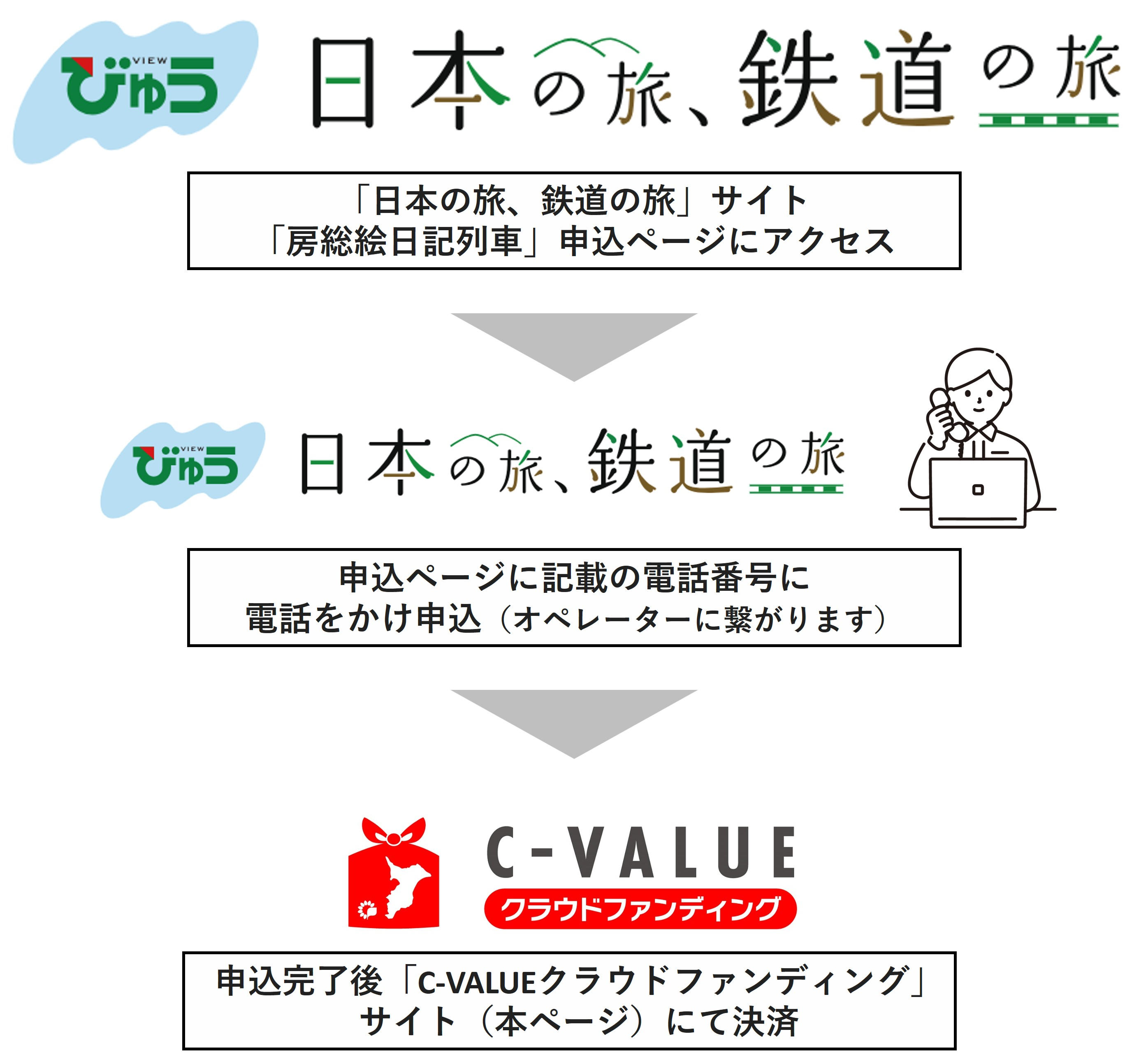日記帳があふれるほどの、ひと夏の思い出を。JR東日本×千葉銀行特別