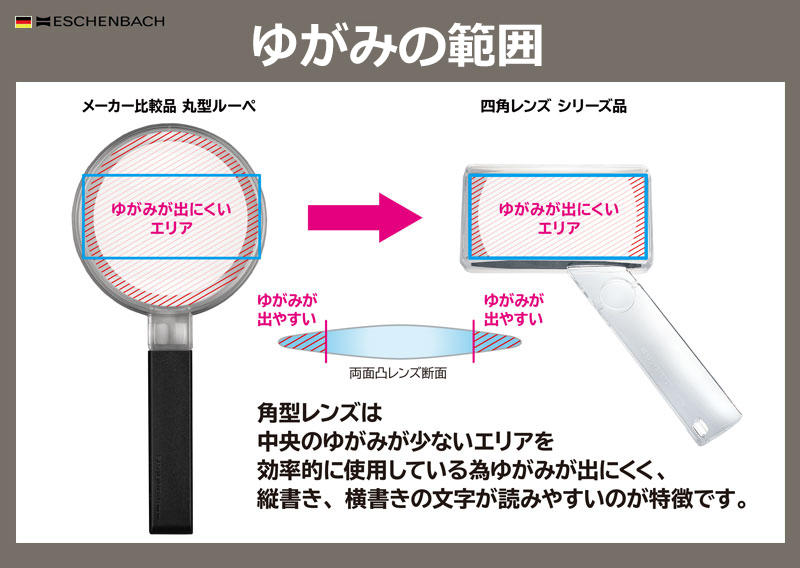 エッシェンバッハ ワイドスタンドルーペ (6倍) 2626 即納在庫品