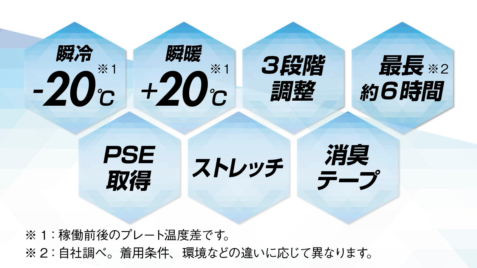 秒で爆冷&爆暖】ペルチェプレート×4ヵ所搭載。進化を遂げた 秒で爆冷&爆暖】ペルチェプレート×4ヵ所搭載。進化を遂げた