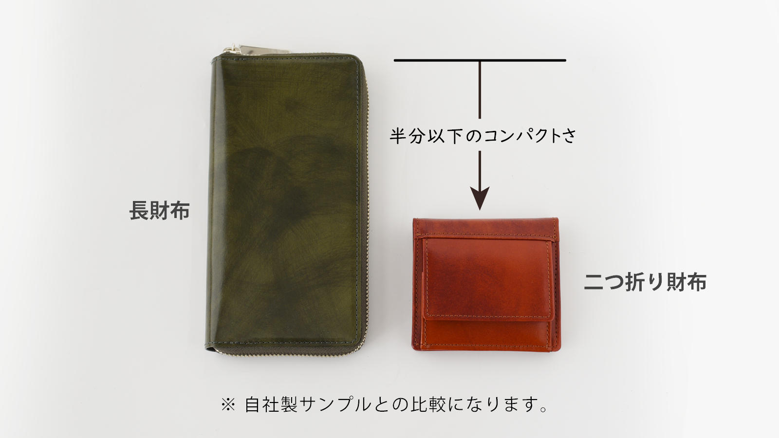 キャッシュレス時代に、必要なものがスマートに納まるYOSHINA