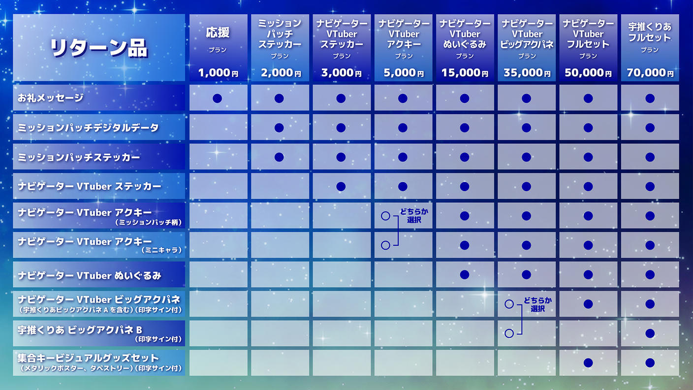 推し宙スペースライブクラファン第1弾：国際宇宙ステーションの「き