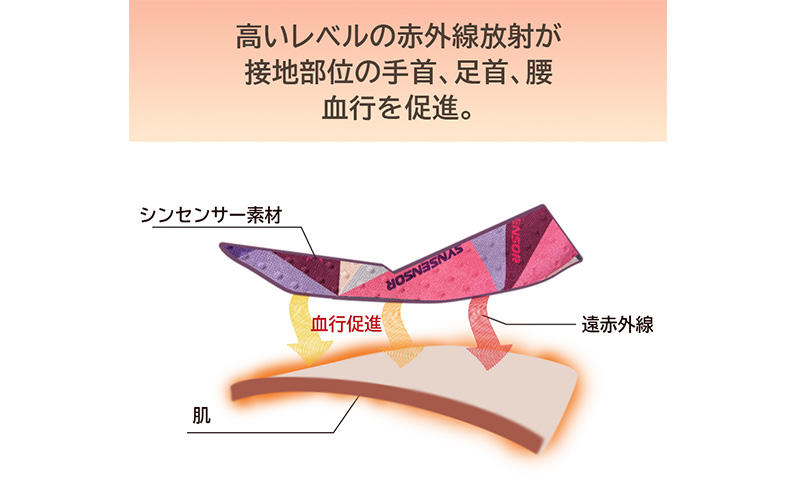 健康増進機器認定製品」遠赤外線で毎日温活！ラクニ ナリーナ
