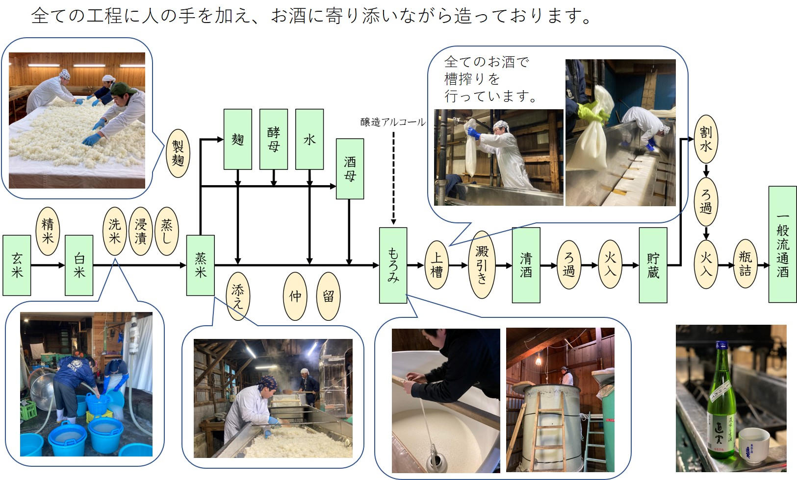 熊谷の老舗酒蔵が伝統技法「槽搾り」で醸した蔵の個性光る20年もの熟成