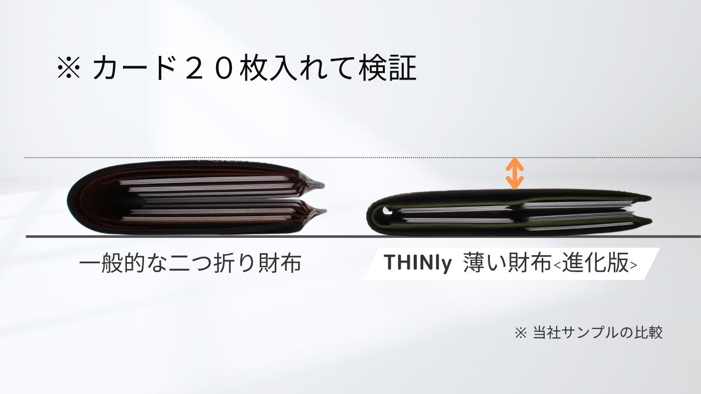 クラウドファンディングプロジェクト：圧倒的収納力と使いやすさの薄型財布THINLY【スィンリー】