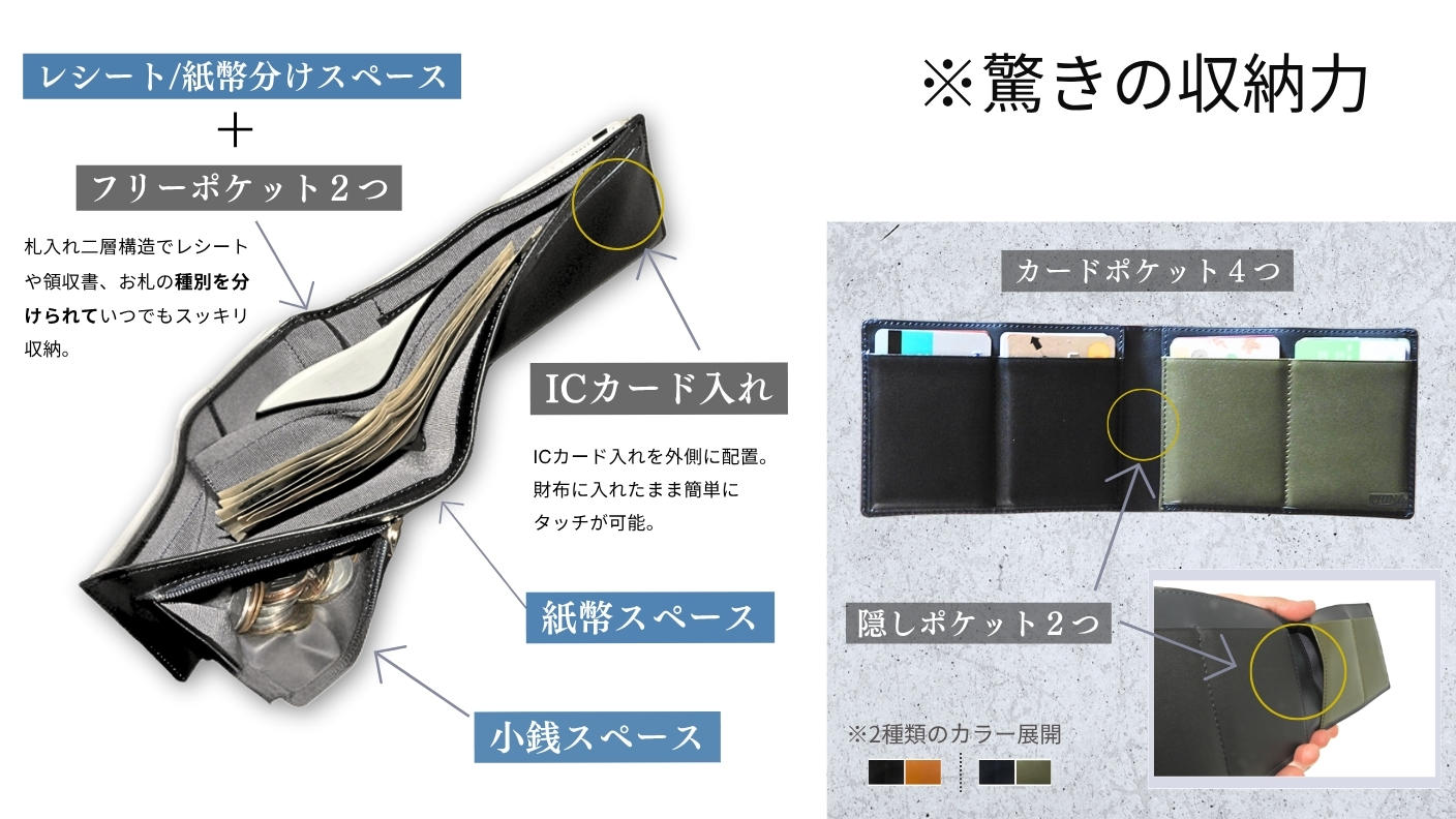 クラウドファンディングプロジェクト：圧倒的収納力と使いやすさの薄型財布THINLY【スィンリー】