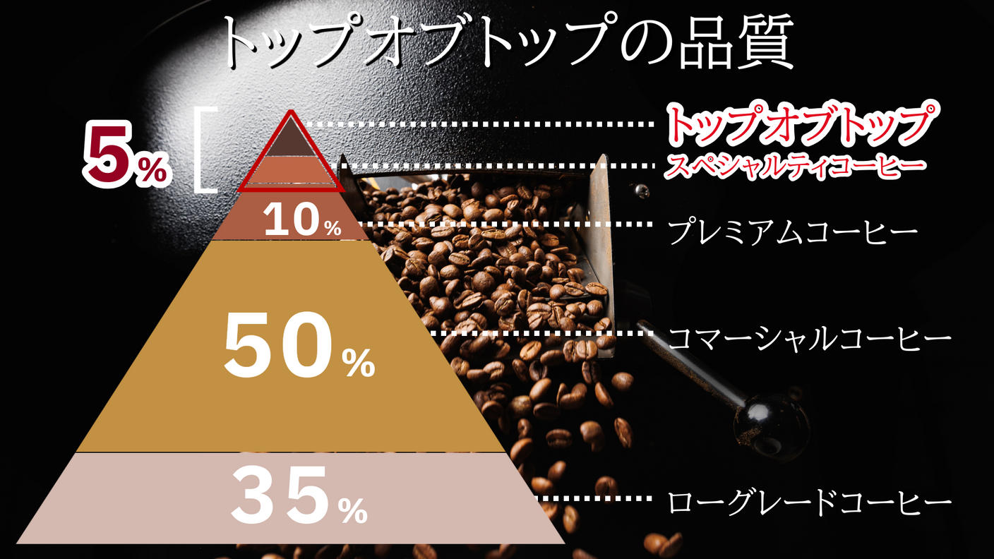 クラウドファンディングプロジェクト：【日本初上陸】さいたま市の小さい会社から南米ペルー産 高品質コーヒーをお届けします！