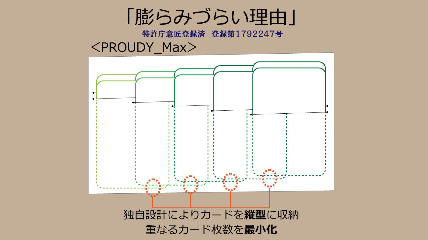 クラウドファンディングプロジェクト：圧倒的カード収納　もうカードを探さない！一級財布職人のカード特化型新長財布が誕生