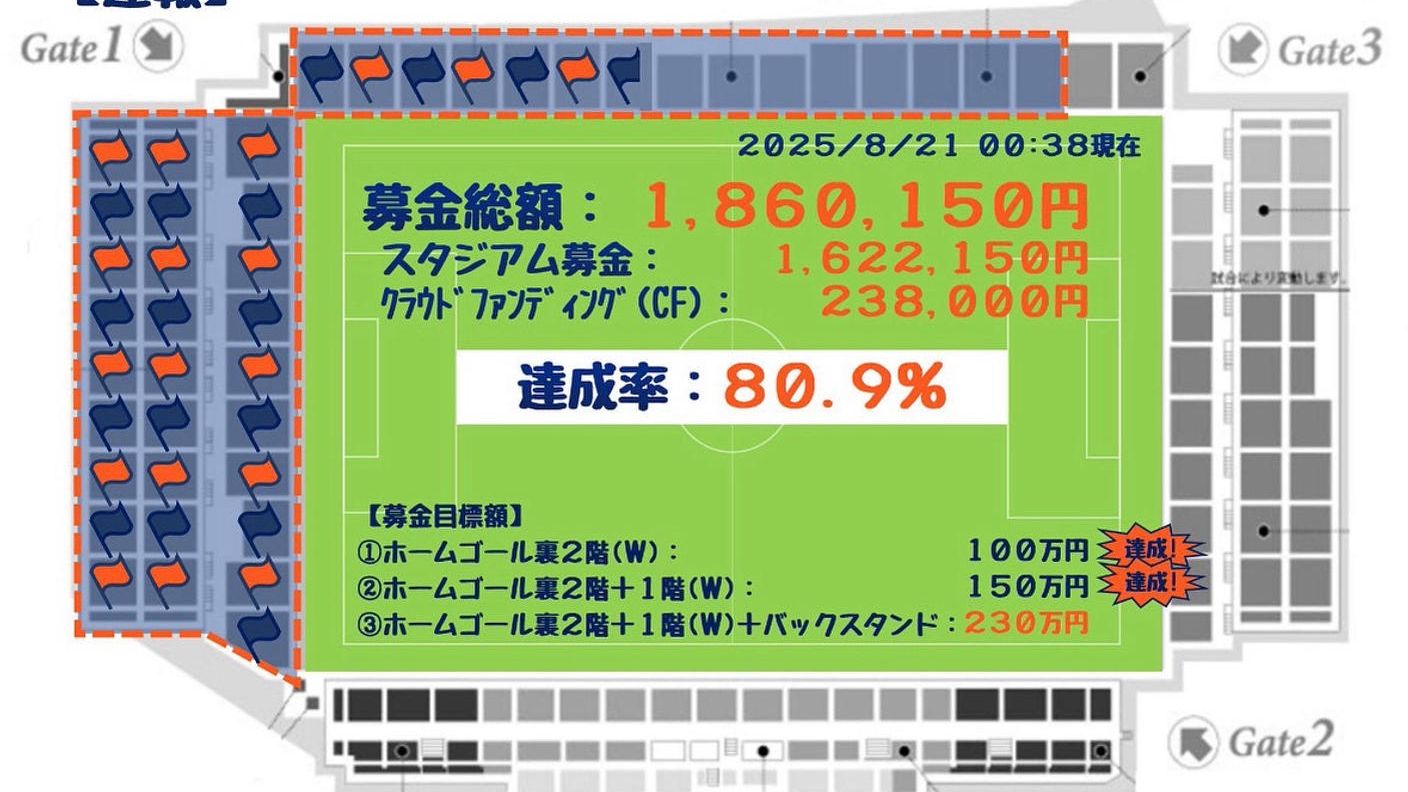 クラウドファンディングプロジェクト：RB大宮アルディージャ を応援するフラッグコレオ制作プロジェクト