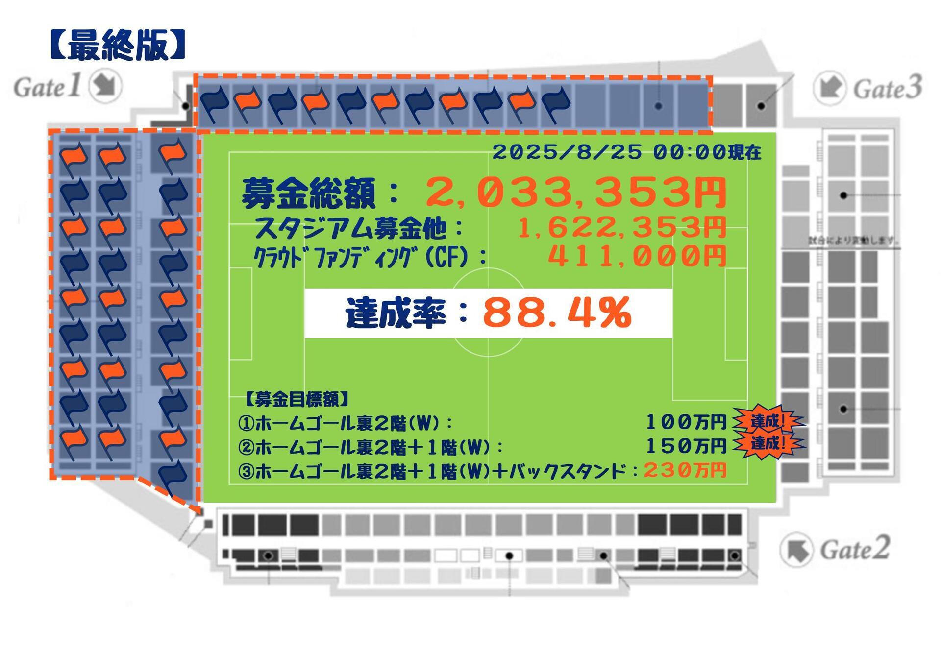 RB大宮アルディージャ を応援するフラッグコレオ制作プロジェクト