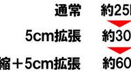 クラウドファンディングプロジェクト：ポンプ不要で最大60L！出張も旅行もこれ一つで完結する次世代ギア・バックパック