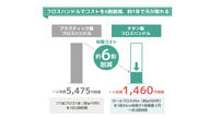 クラウドファンディングプロジェクト：まるで指感覚な操作！国産チタン製の口腔ケアグッズ「フロスハンドル」