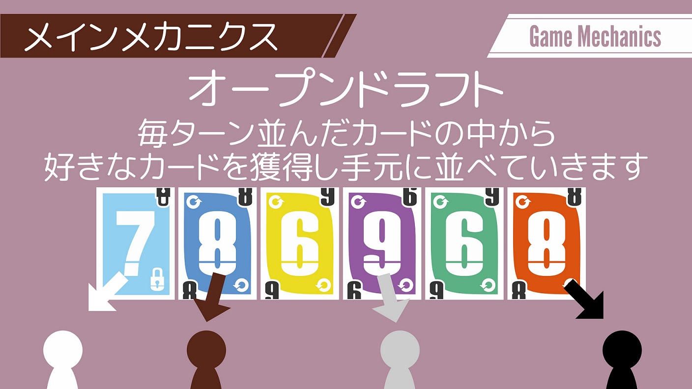 クラウドファンディングプロジェクト：ドラフトしてクルクルするカードゲーム「セブンデロック」を作りたい！
