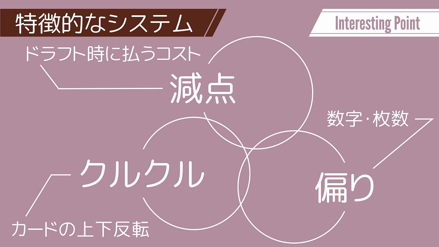 クラウドファンディングプロジェクト：ドラフトしてクルクルするカードゲーム「セブンデロック」を作りたい！