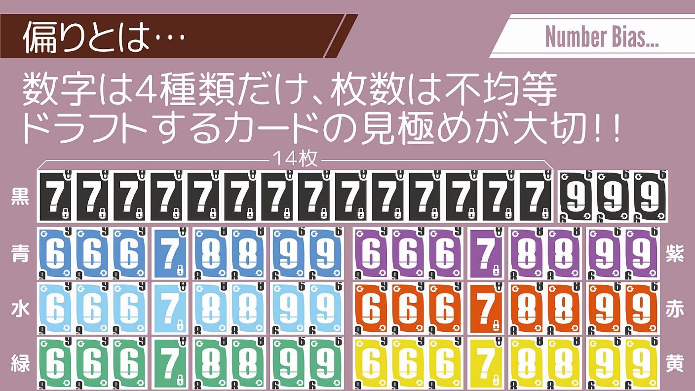 クラウドファンディングプロジェクト：ドラフトしてクルクルするカードゲーム「セブンデロック」を作りたい！