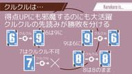 クラウドファンディングプロジェクト：ドラフトしてクルクルするカードゲーム「セブンデロック」を作りたい！