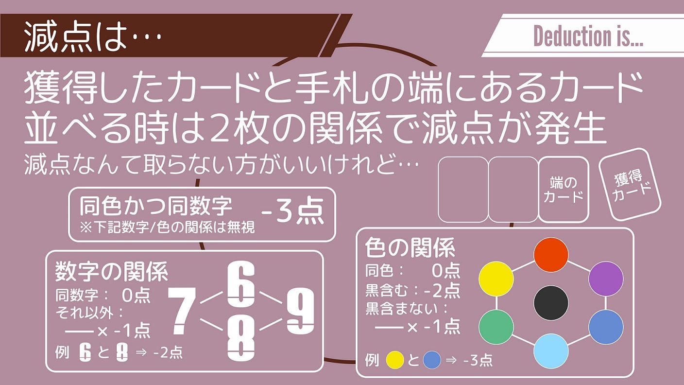クラウドファンディングプロジェクト：ドラフトしてクルクルするカードゲーム「セブンデロック」を作りたい！