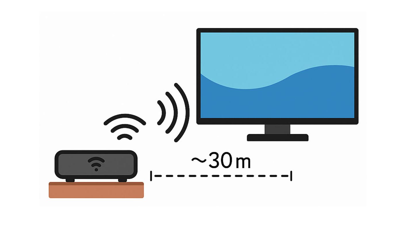 クラウドファンディングプロジェクト：「挿すだけ」で、テレビに即投影。 設定・アプリ不要。まさに次世代ミラーリング。
