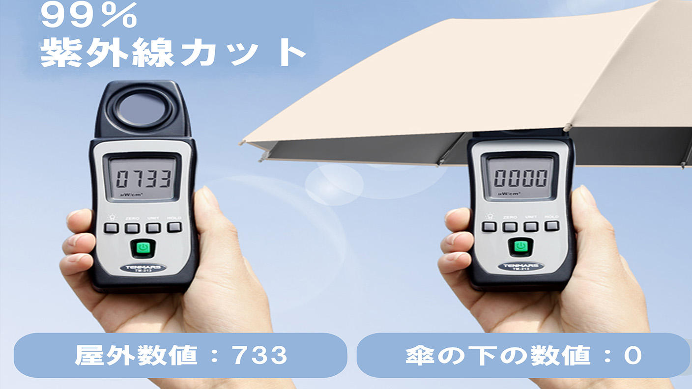 クラウドファンディングプロジェクト：瞬間閉じ！５秒でまとまる【超頑丈&撥水】－5℃冷感フック付き晴雨兼用折りたたみ