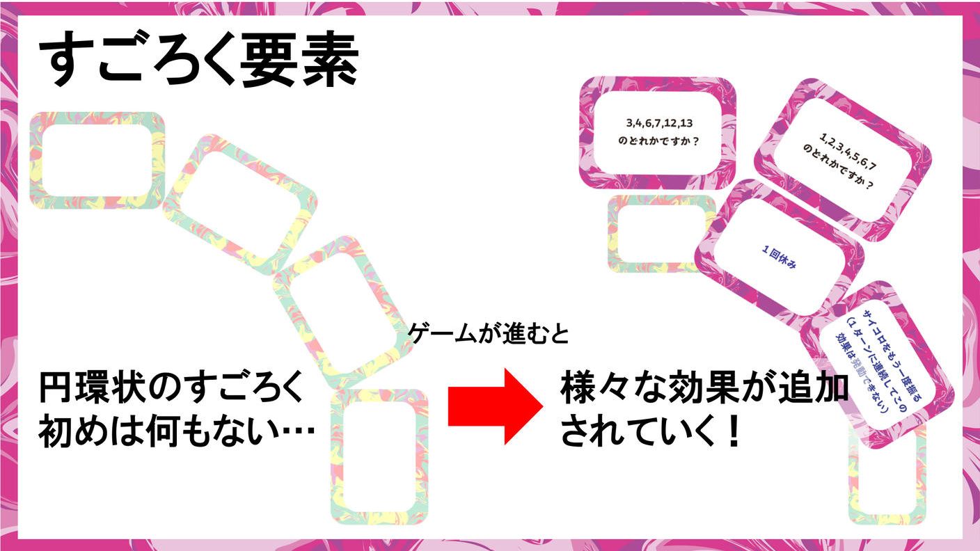 クラウドファンディングプロジェクト：爆発的脳汁体験！すごろく×推理のトランプ当てゲーム『螺旋』を作りたい！