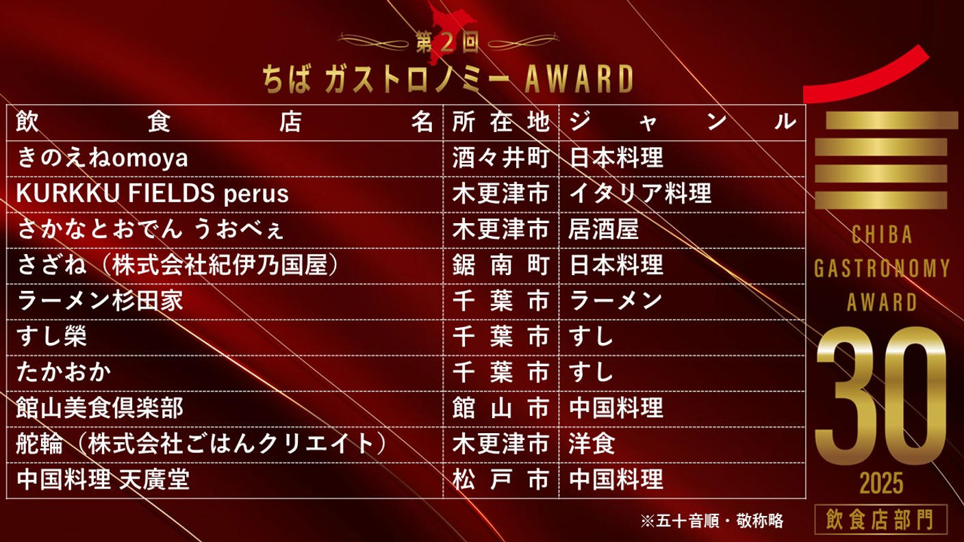 クラウドファンディングプロジェクト：第2回「ちばガストロノミーAWARD」発表・表彰式開催決定！一般参加チケットを限定販売します！