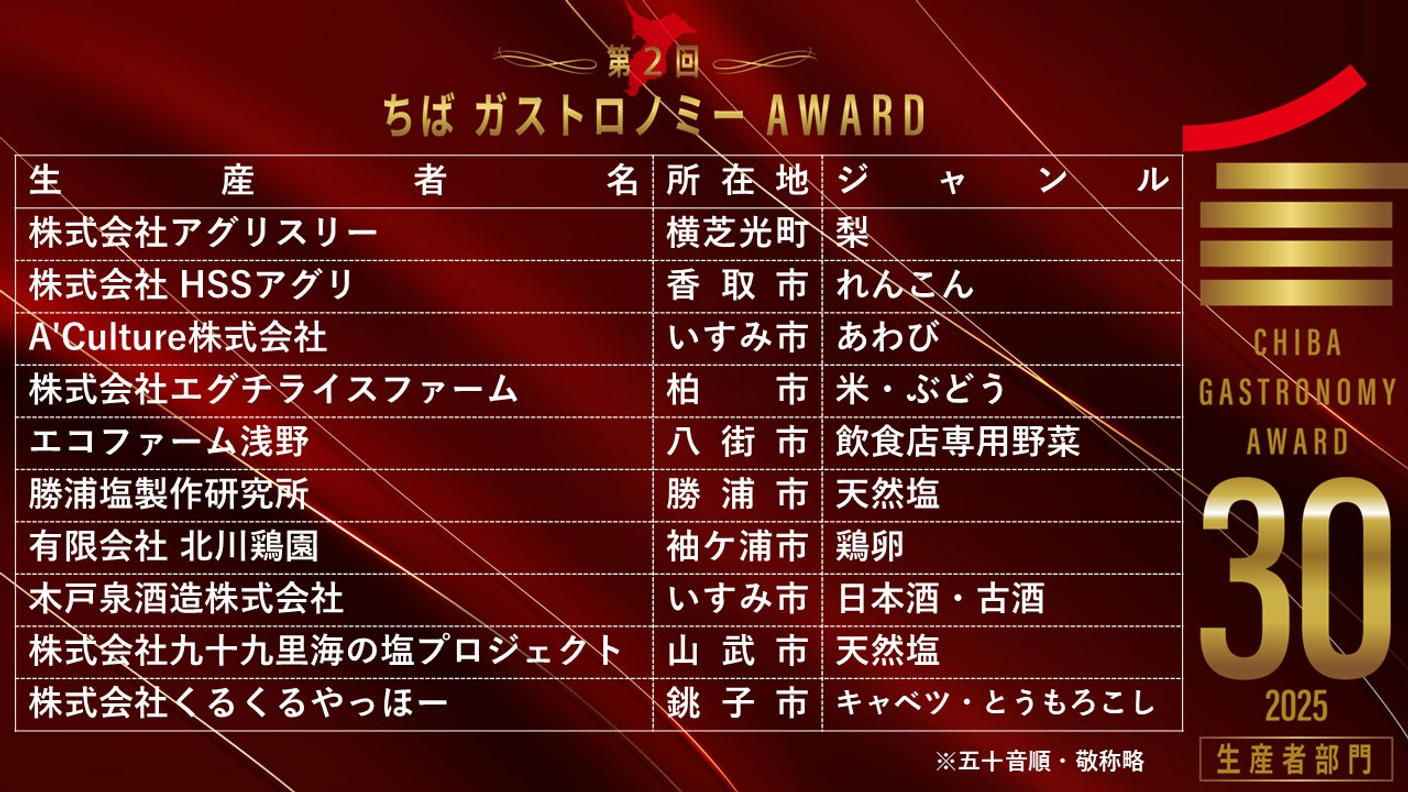 クラウドファンディングプロジェクト：第2回「ちばガストロノミーAWARD」発表・表彰式開催決定！一般参加チケットを限定販売します！
