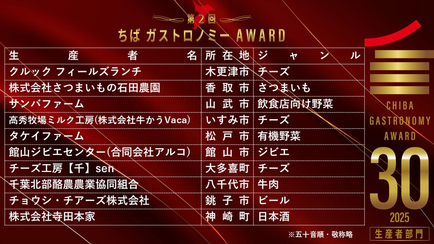 クラウドファンディングプロジェクト：第2回「ちばガストロノミーAWARD」発表・表彰式開催決定！一般参加チケットを限定販売します！