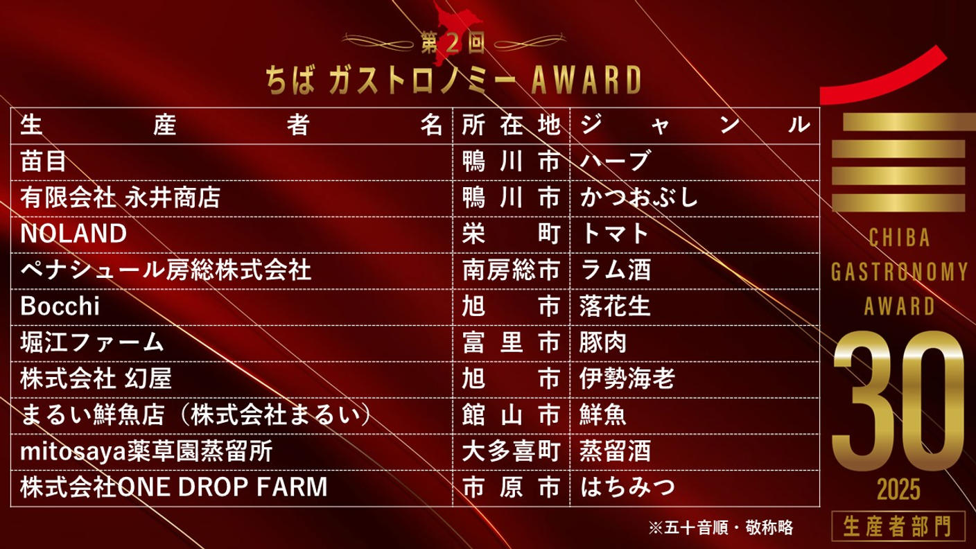 クラウドファンディングプロジェクト：第2回「ちばガストロノミーAWARD」発表・表彰式開催決定！一般参加チケットを限定販売します！