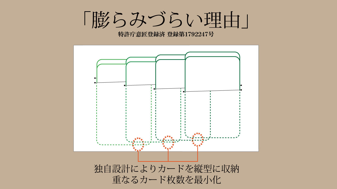 クラウドファンディングプロジェクト：一級職人の独自設計｜こんなに小さいのに圧倒的カード収納。「最大30枚」カード特化型ミニ長財布