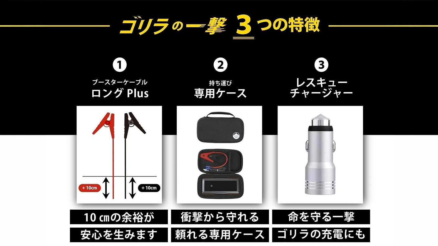 クラウドファンディングプロジェクト：【リチウムイオン非搭載】充電不要 スーパーキャパシタ式 ジャンプスターター