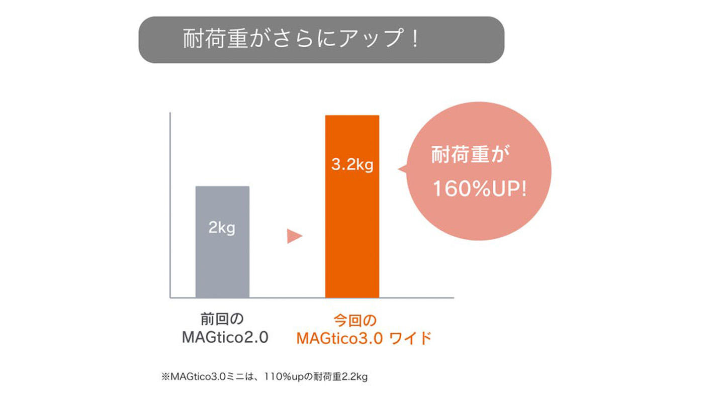 朝の忘れ物防止第3弾！チタン製マグネットコネクターで、鍵も小物も