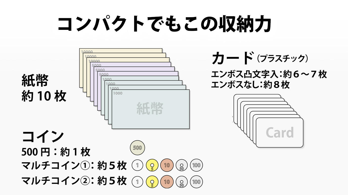 クラウドファンディングプロジェクト：航空機素材の金属のお財布コンパクトモデル。パカッと開きスルッと出し入れ。