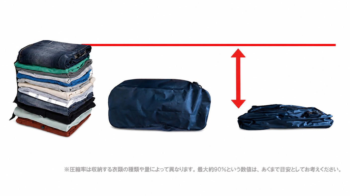 クラウドファンディングプロジェクト：タフに使える、大人の収納ギア。内蔵ポンプ搭載 電動圧縮バッグ「GEARPACK」