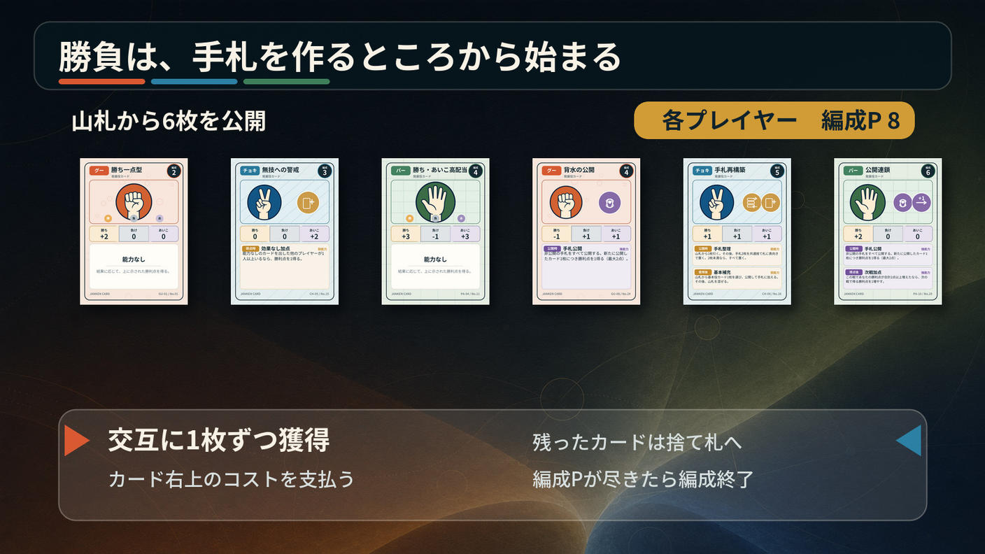 クラウドファンディングプロジェクト：相手の一手を読み、九番勝負を制する。2人用カードゲーム『NINE HANDS』制作プロジェクト