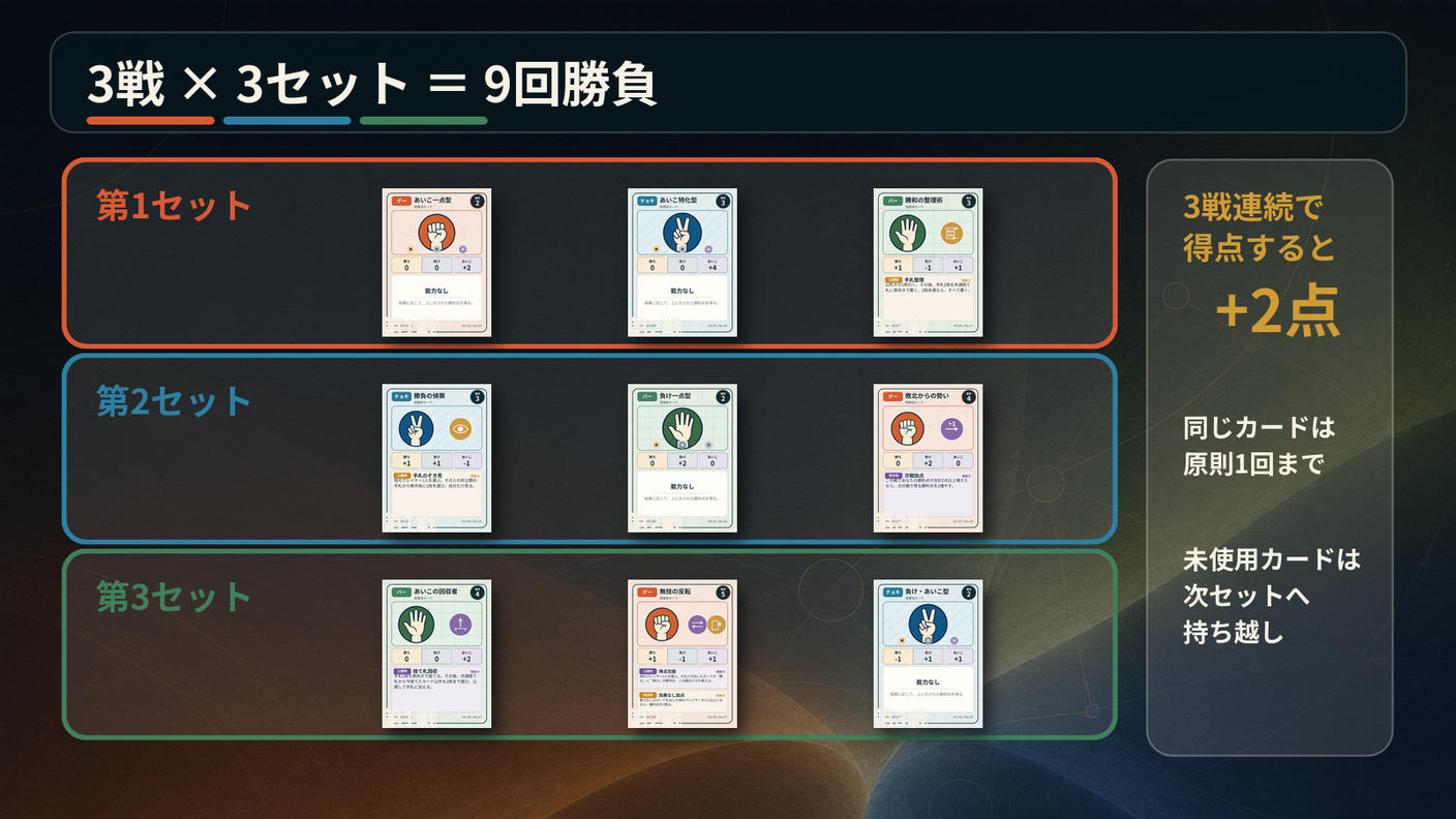 クラウドファンディングプロジェクト：相手の一手を読み、九番勝負を制する。2人用カードゲーム『NINE HANDS』制作プロジェクト