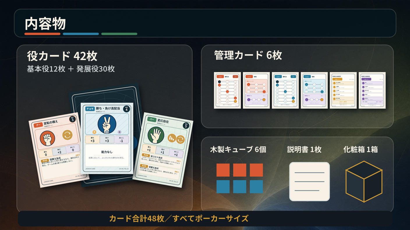 クラウドファンディングプロジェクト：相手の一手を読み、九番勝負を制する。2人用カードゲーム『NINE HANDS』制作プロジェクト