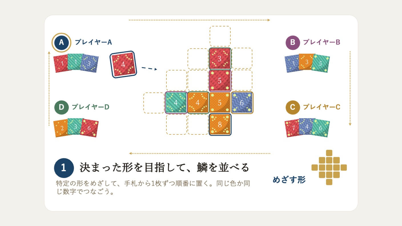 クラウドファンディングプロジェクト：穢れた龍神さまを、みんなで救え。協力型カードゲーム「龍が朽ちる時」ボドファン先行販売