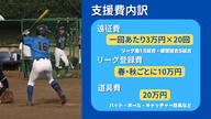 クラウドファンディングプロジェクト：創価大学準硬式野球部