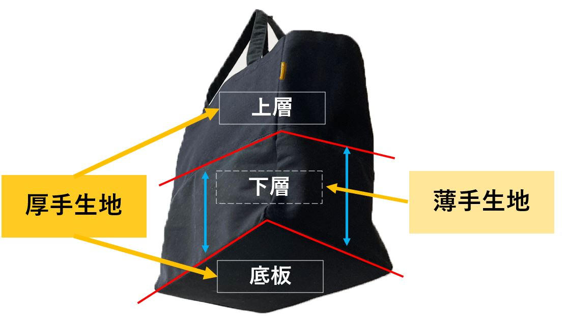 Nieeh アイボリー 2層構造バックパック