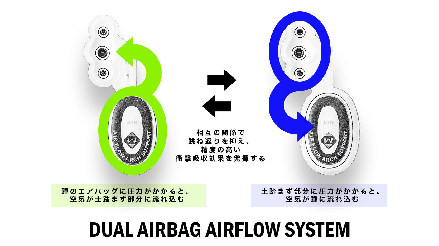 国内発送関税込み FF フロースニーカー FENDI フェンディ スニーカー FLOW フロー 7E1392 AJZH メンズ