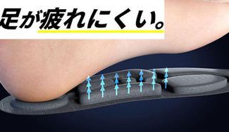 クラウドファンディングプロジェクト:【足が疲れにくい/ 実用新案取得】ドクターエアセル 「3DインソールS」独自技術で足の衝撃吸収